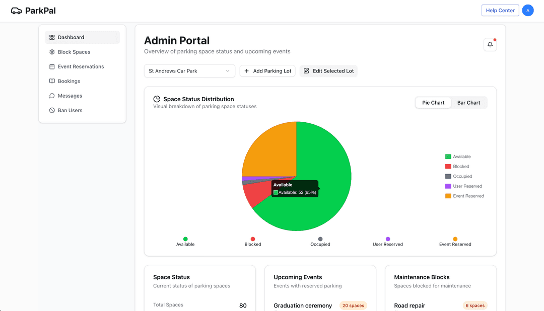 Admin dashboard summarising parking lot activity
