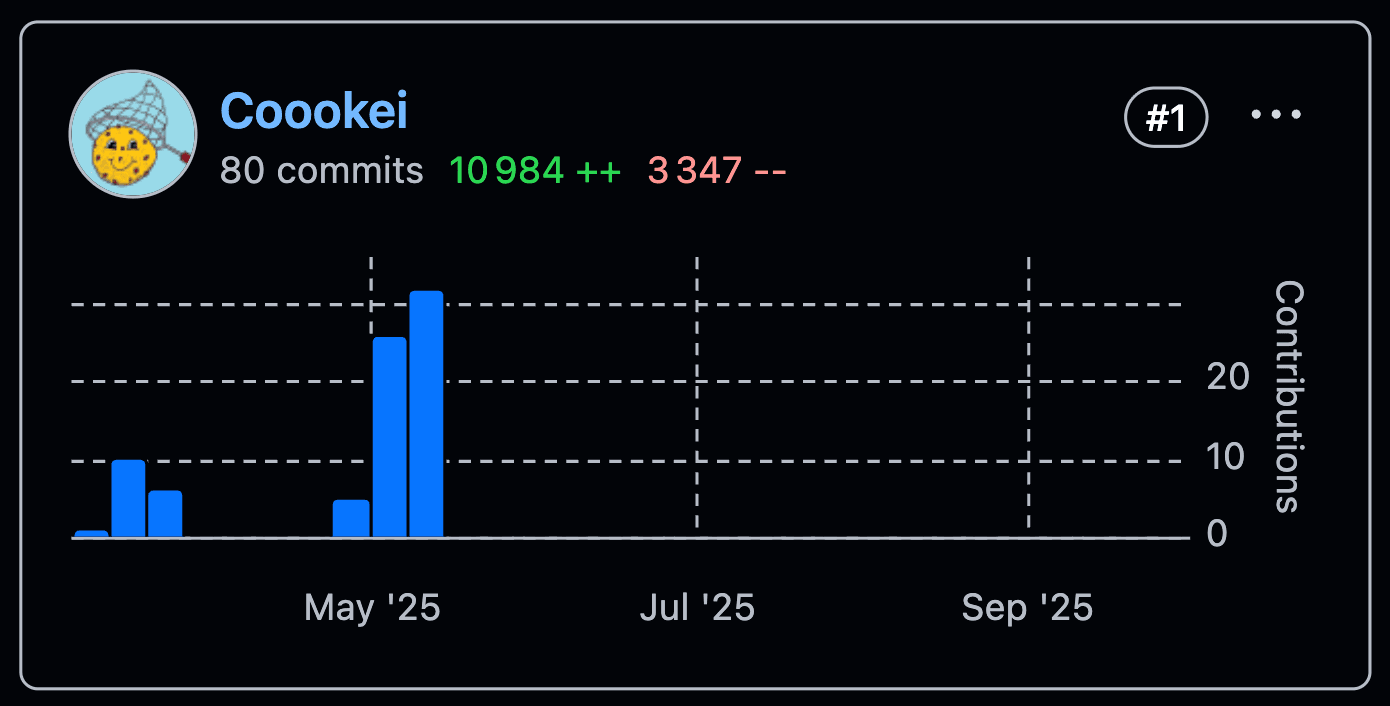 Tom's GitHub contributions to ParkPal