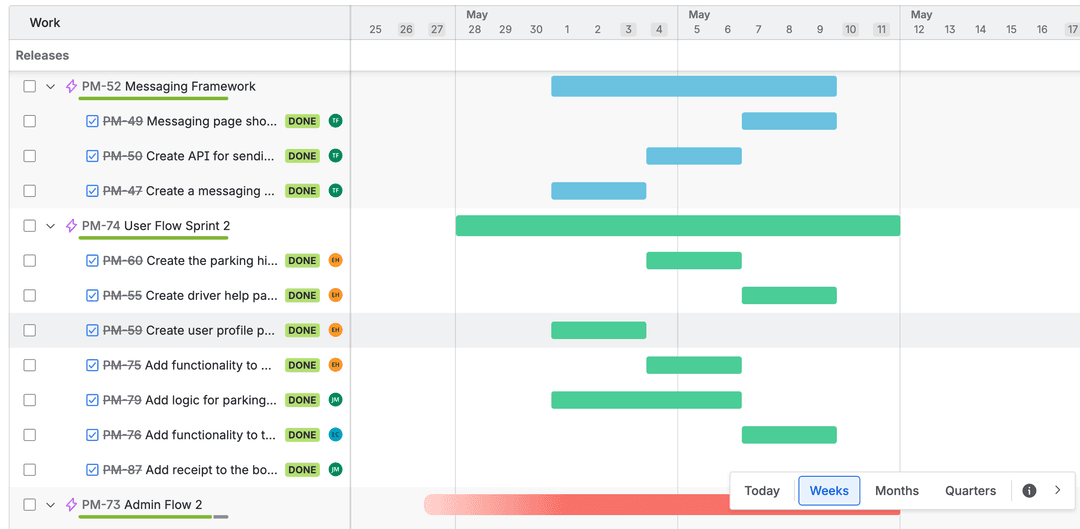 Sprint planning Gantt chart for ParkPal