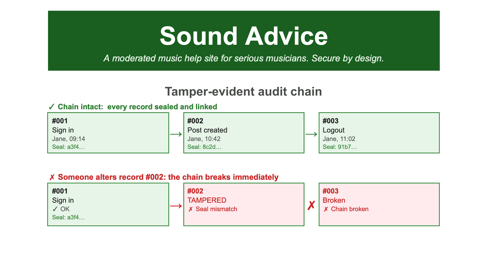 SoundAdvice