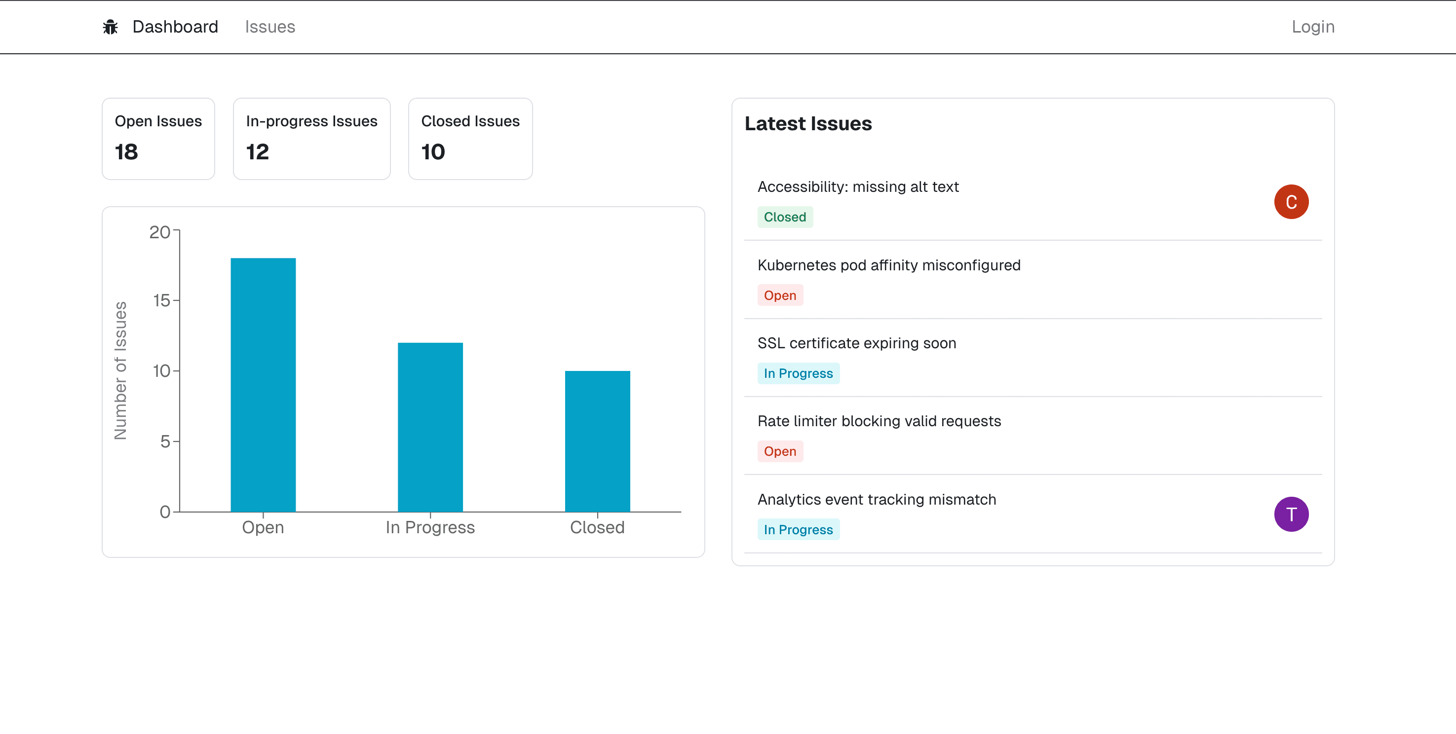 Issue Tracker