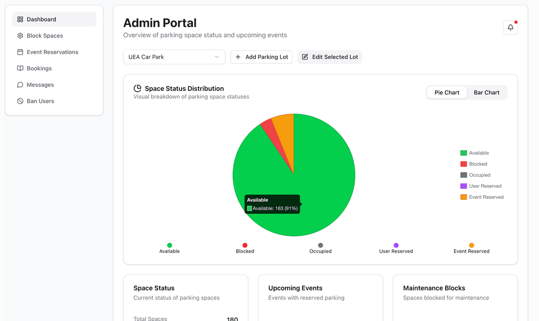 Admin panel